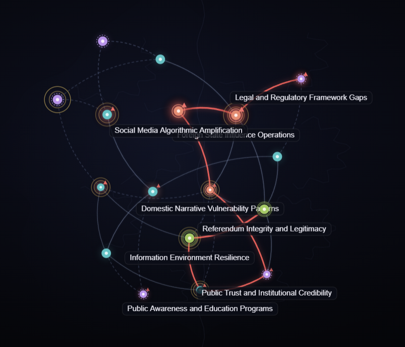 The Mind — distilled reasoning graph from a CASi Labs workspace