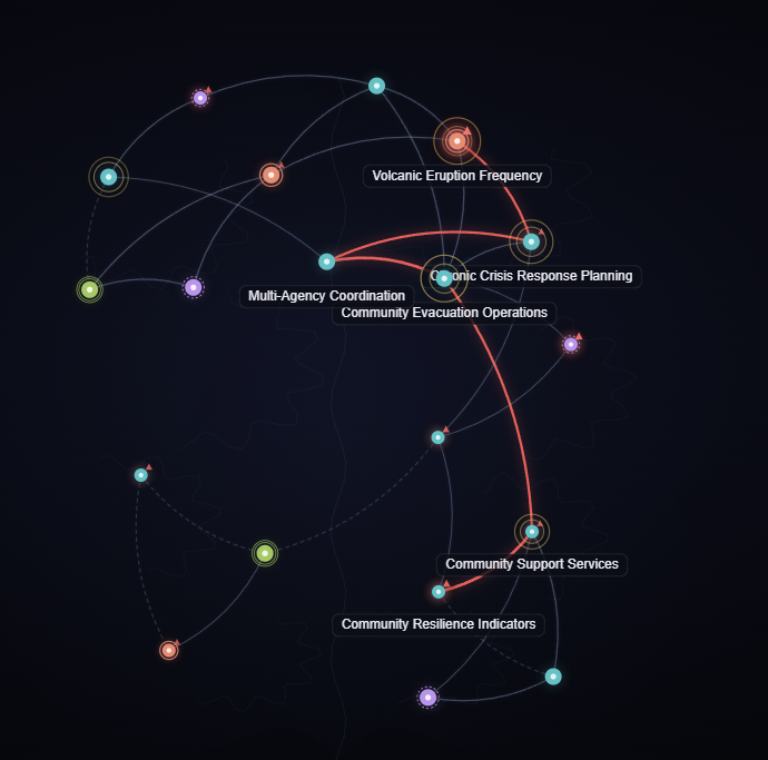 Reasoning graph from the Iceland workspace