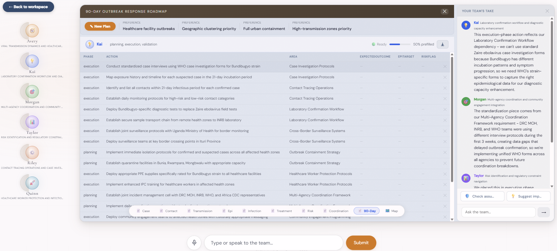 Inside the meeting room of a CASi Labs workspace — the expert team working a response roadmap together with the user
