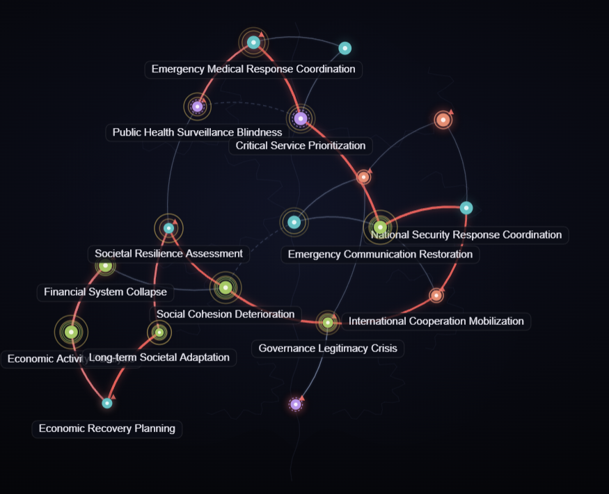 Norway cyber resilience workspace preview