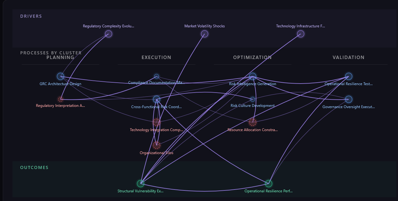 Enterprise GRC operational resilience workspace preview