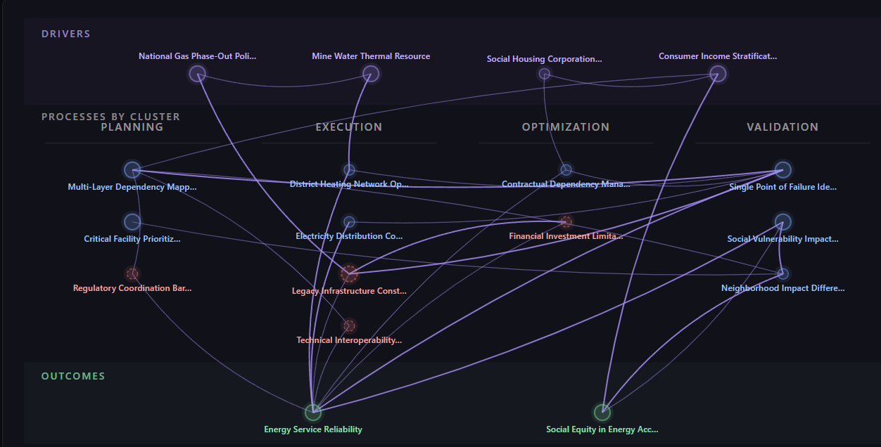 Heerlen post-mining energy dependency workspace preview